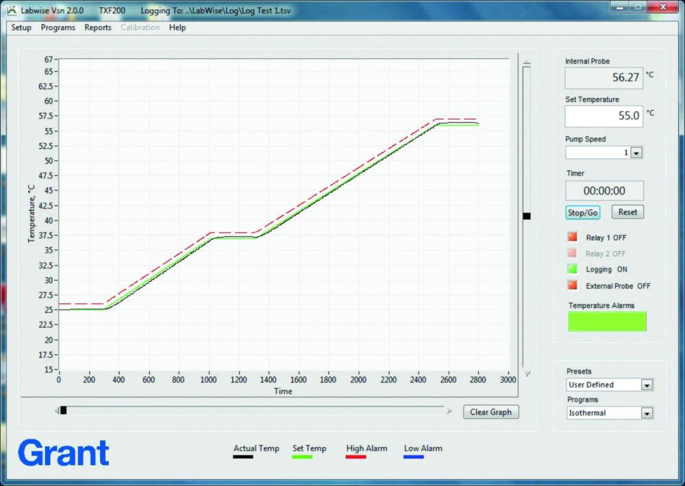 Grant Labwise Software for TX150, TXF200, LT, EcoCool 150/200, Including USB and RS232 Cable